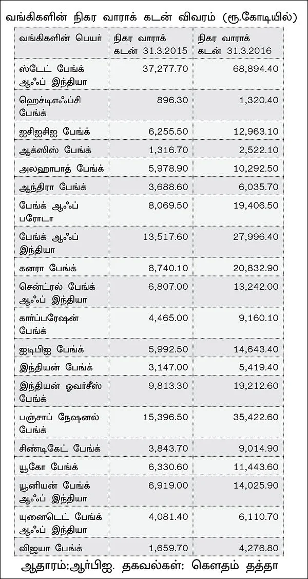 பண மதிப்பிழப்பு... வங்கிகளுக்கு லாபமா, நஷ்டமா?