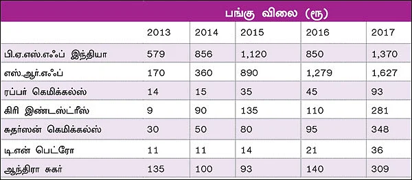 ஸ்பெஷாலிட்டி கெமிக்கல்ஸ்... இனி எப்படி இருக்கும்?