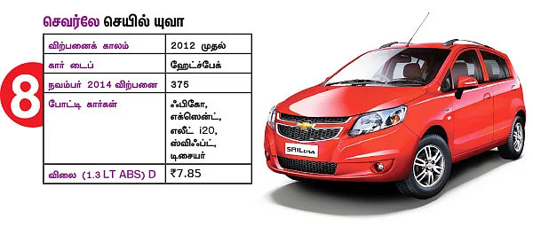 இந்த கார்களை வாங்கலாமா?