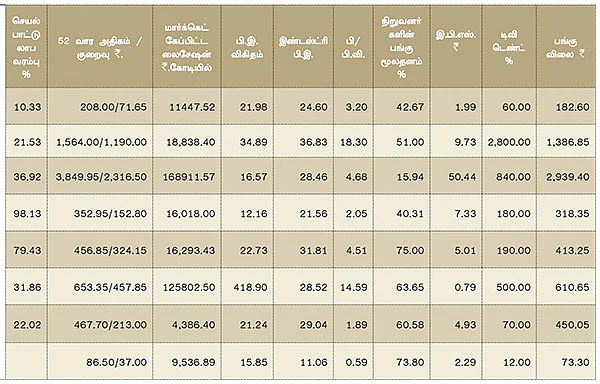 மார்ச் காலாண்டு முடிவுகள் எப்படி?