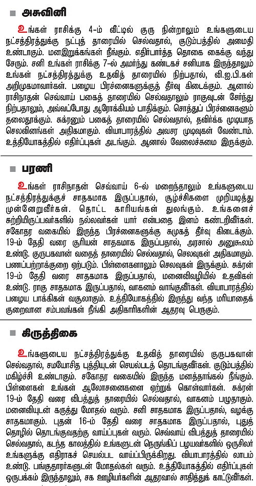 நட்சத்திர பலன்கள்
