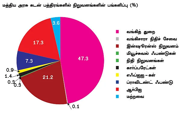 பக்கா லாபம் தரும் பாண்டுகள்!