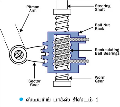 பவர்ஃபுல் ஹேண்ட்லிங்!