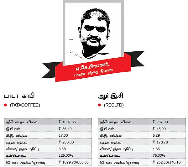 300 நாட்களில் லாபம் தரும் பங்குகள்!