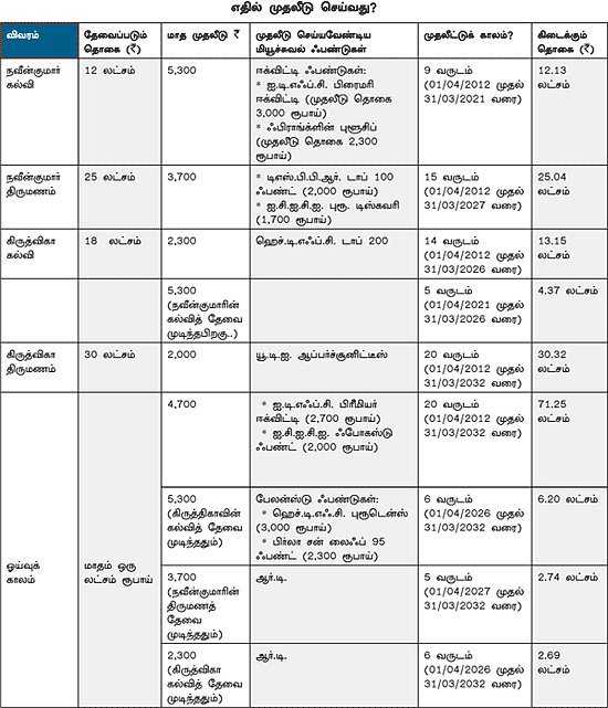 நேற்று... இன்று... நாளை!