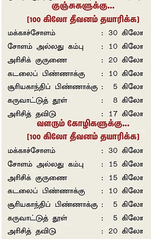 ஆரம்ப முதலீடு 550 ரூபாய்... ஆண்டு லாபம் 5 லட்ச ரூபாய்!