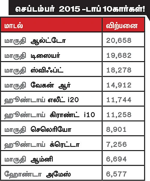 மோட்டார் நியூஸ்