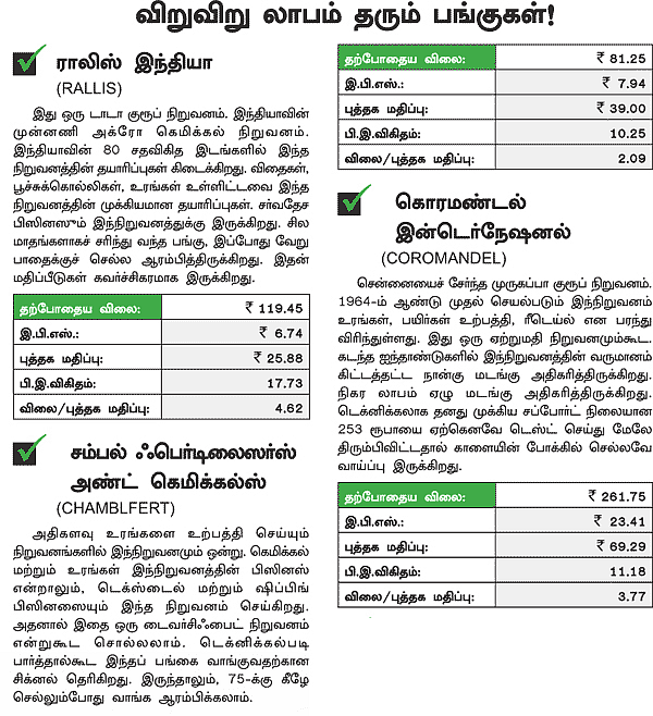 விறுவிறு லாபம் தரும் விவசாயப் பங்குகள்!