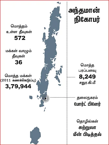 அந்தமான் அம்பு சொல்வது என்ன?