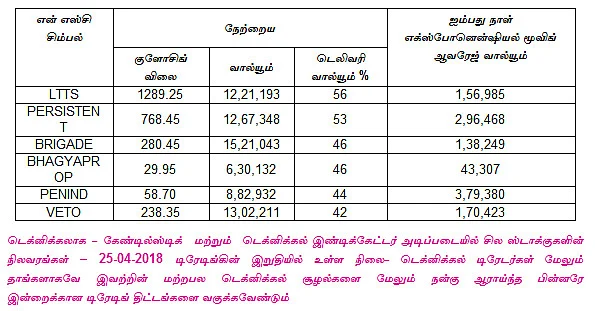 இன்றைய பங்குச் சந்தை ஆரம்பிக்குமுன் நீங்கள் தெரிந்துகொள்ளவேண்டிய சில தகவல்கள்