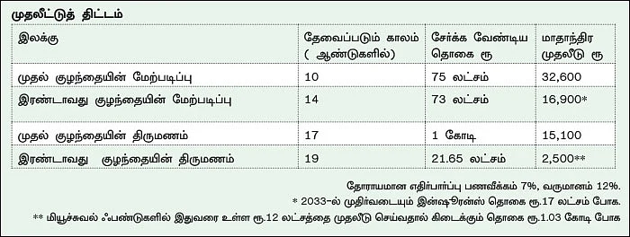 நிம்மதி தரும் நிதித் திட்டம் - 39 - இன்ஷூரன்ஸ் எடுப்பது எதற்கு?
