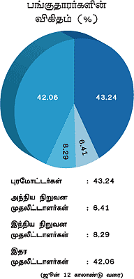 கம்பெனி ரிசர்ச்! - டாடா ஸ்பான்ஞ்!