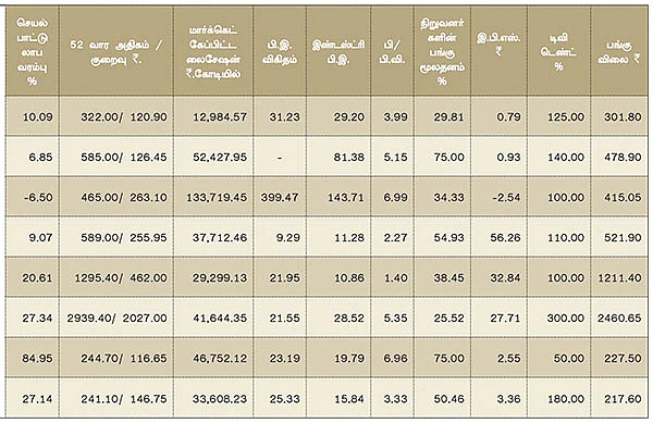 மார்ச் காலாண்டு முடிவுகள் எப்படி?