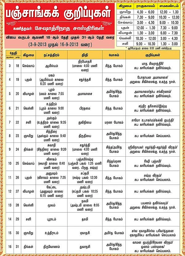 பஞ்சாங்கக் குறிப்புகள்
