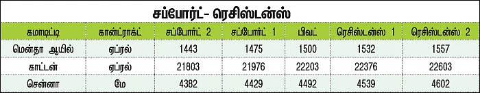 கமாடிட்டி டிரேடிங்! - அக்ரி கமாடிட்டி