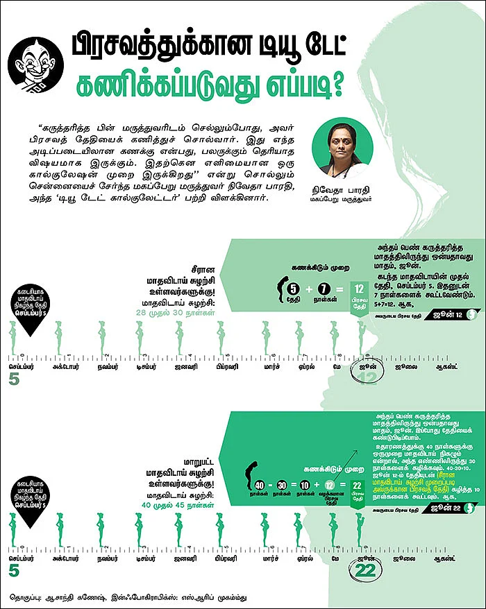 பிரசவத்துக்கான டியூ டேட் கணிக்கப்படுவது எப்படி?