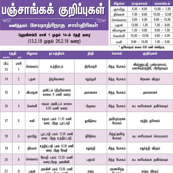 பஞ்சாங்கக் குறிப்புகள்