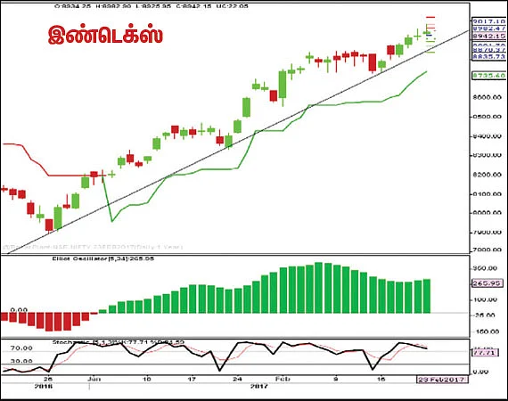 பங்குகள்... வாங்கலாம்... விற்கலாம்!