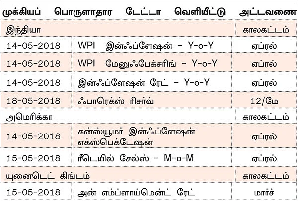 நிஃப்டியின் போக்கு: செய்திகளும் நிகழ்வுகளுமே சந்தையின் போக்கை நிர்ணயிக்கும்!