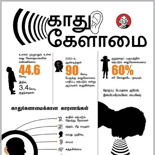 உலகில் 45 கோடி பேருக்கு காதுகேளாமை பிரச்னை - தீர்வு என்ன? #WorldDeafDay