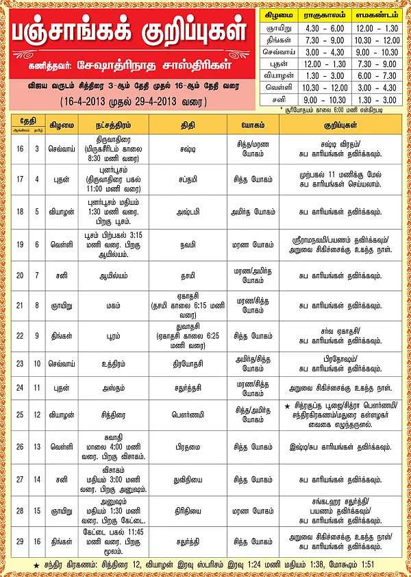 பஞ்சாங்கக் குறிப்புகள் - ஏப்ரல் 16 முதல் 29 வரை