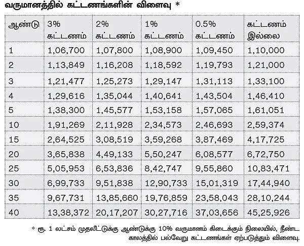 பங்கு முதலீடு: ஃபண்டமென்டல் அனாலிசிஸ் - 15