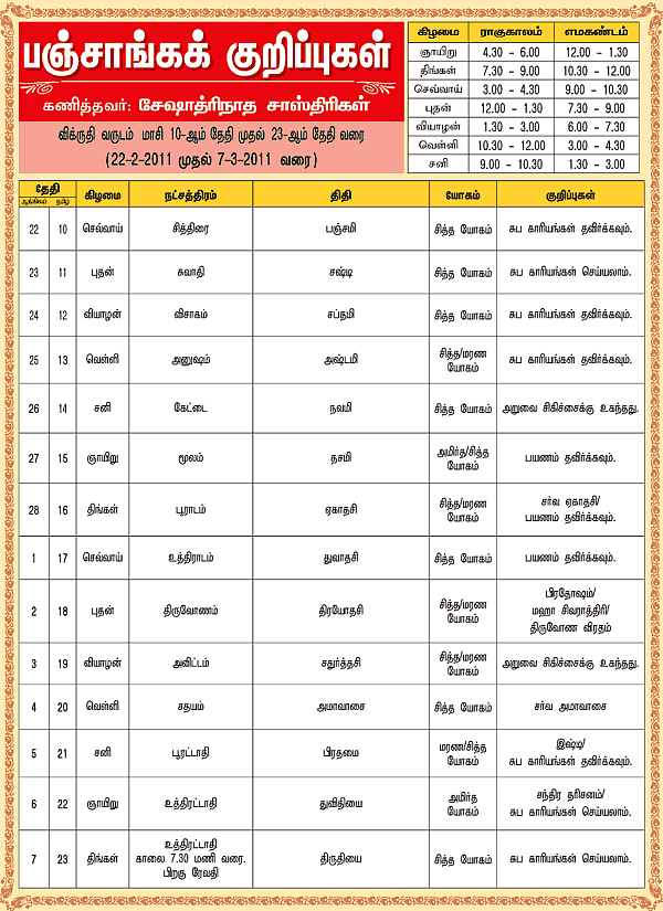 பஞ்சாங்கக் குறிப்புகள்