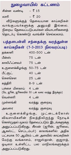 சந்தைக்குப் போகலாம் வாங்க...