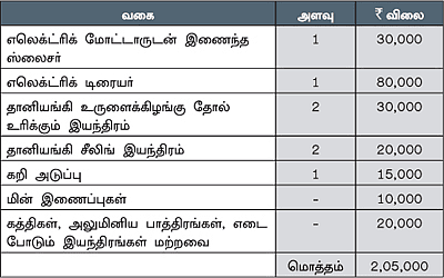 வாரம் ஒரு தொழில்!