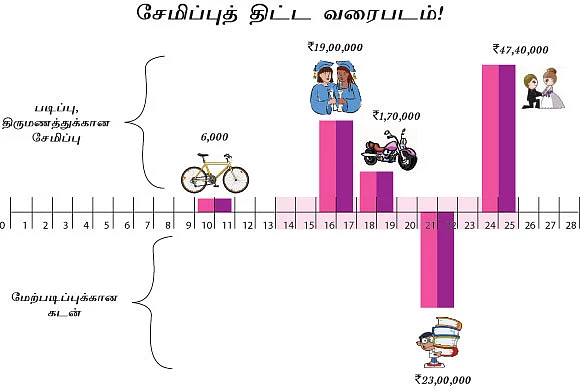 உங்கள் குழந்தைகளின் எதிர்காலம்...