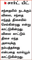 நீங்களும் அனலிஸ்ட்தான்!