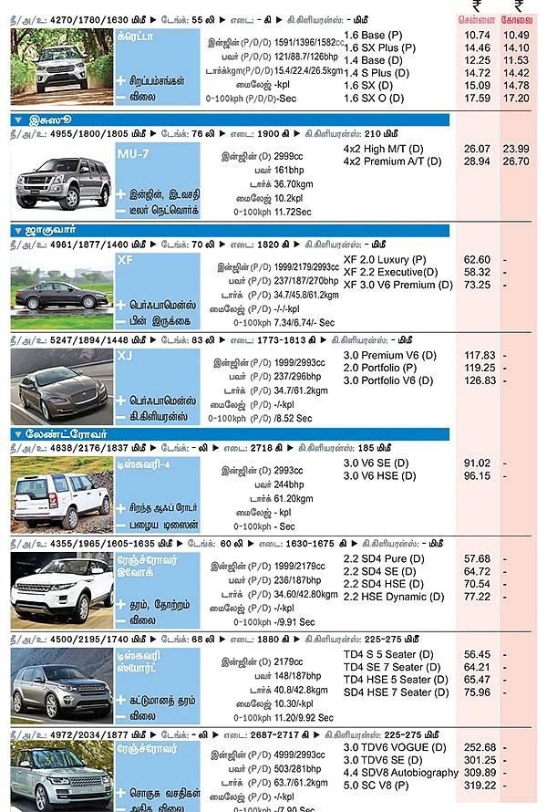கார் மேளா