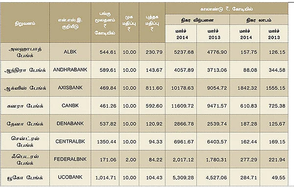 மார்ச் காலாண்டு முடிவுகள் எப்படி?