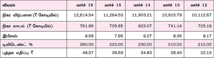 கம்பெனி டிராக்கிங்