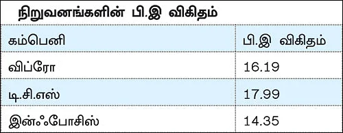 ஷேர் மார்க்கெட் ஏபிசி - 19 - லாபத்தைக் கணக்கிடும் ஃபார்முலா!