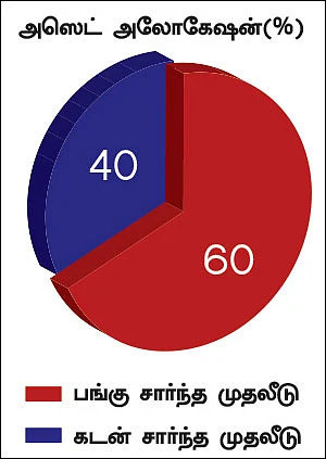 நிம்மதி தரும் நிதித் திட்டம் - 16 - வீட்டுக் கடன் சலுகையைப் பயன்படுத்தலாமா?