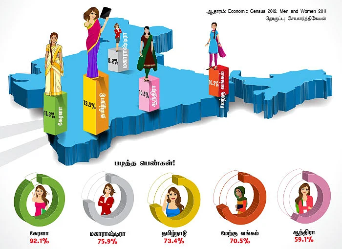 இந்திய பெண் தொழில்முனைவோர்கள்!