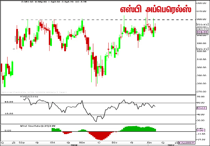 பங்குகள்... வாங்கலாம்... விற்கலாம்!