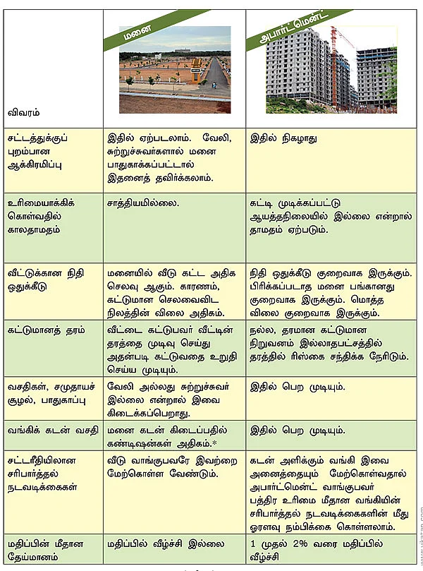 மனை VS அபார்ட்மென்ட் சாதகங்கள்... பாதகங்கள்!
