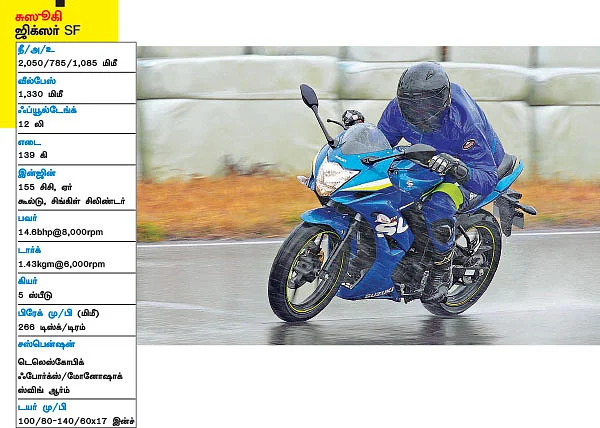 இது வேற ’லெவல்’ பைக் !