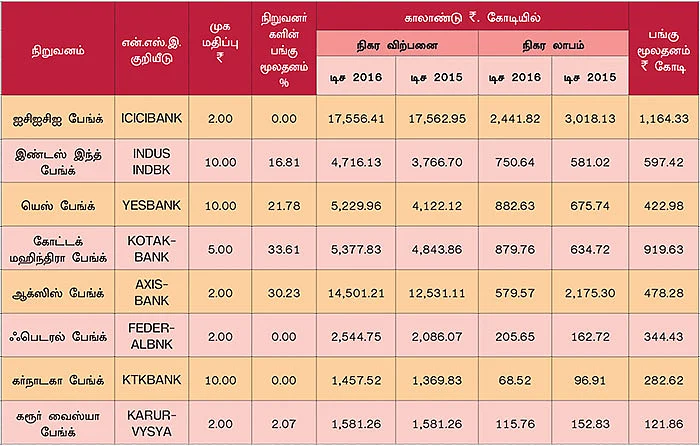 டிசம்பர் காலாண்டு முடிவுகள்! ஒரு கண்ணோட்டம்