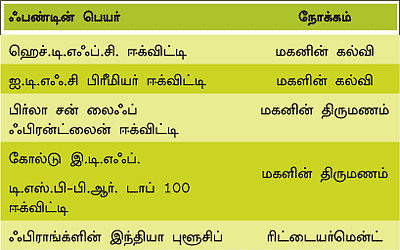 ஃபண்ட் கிளினிக்!