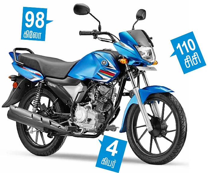யமஹா சல்யூட்டோ RX - அறிமுகம்