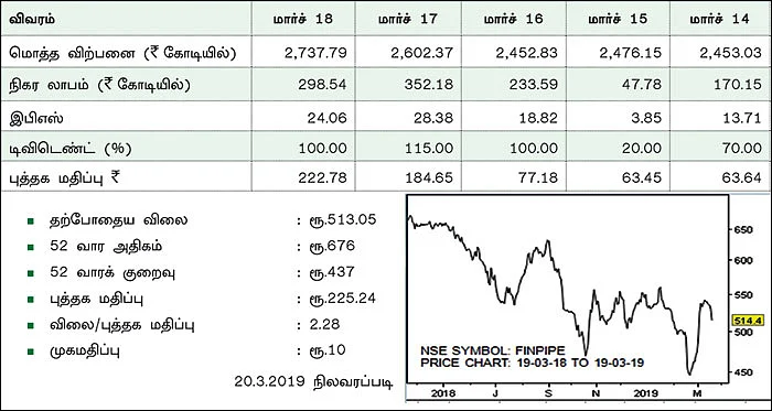 கம்பெனி டிராக்கிங்: ஃபினோலெக்ஸ் இண்டஸ்ட்ரீஸ்! (NSE SYMBOL: FINPIPE)