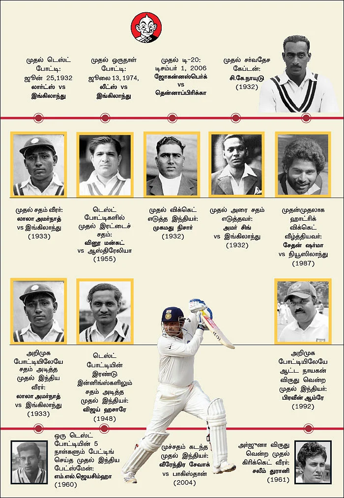 முதன் முதலாக...