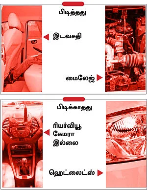 சிட்டி டிரைவுக்கு டிக் அடிக்கலாம்!