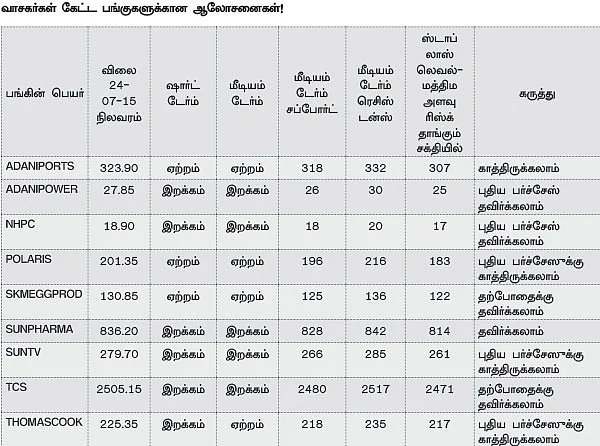 நிஃப்டி எதிர்பார்ப்புகள்:மிக அதிக அளவிலான ஏற்ற இறக்கங்கள் வரலாம்!
