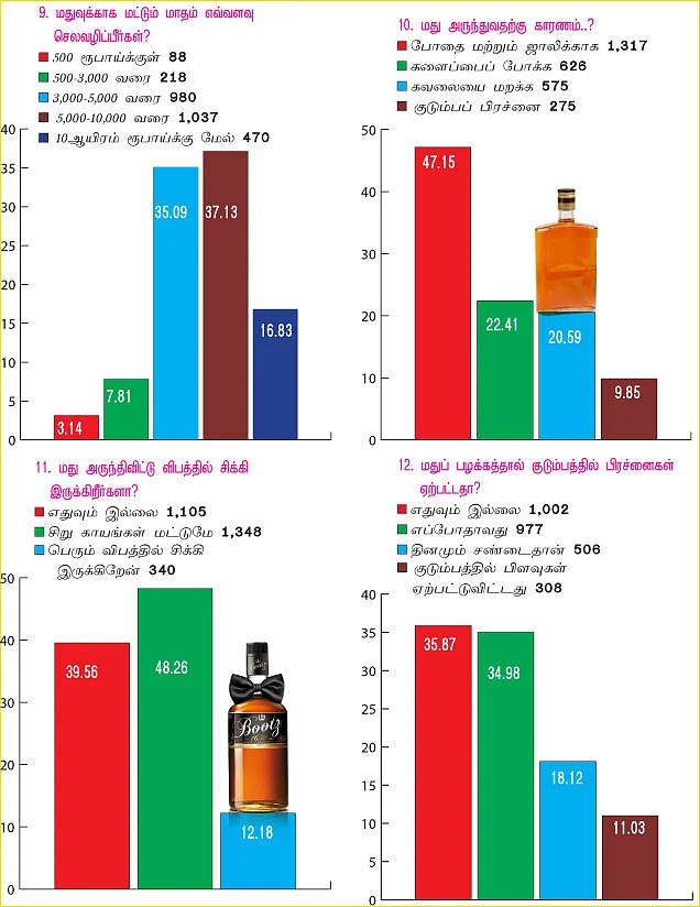 மயக்கம் என்ன?