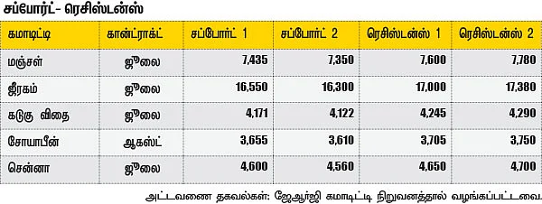 கமாடிட்டி டிரேடிங்