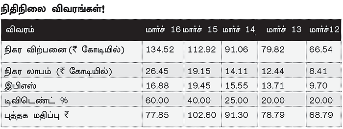 கம்பெனி ஸ்கேன்